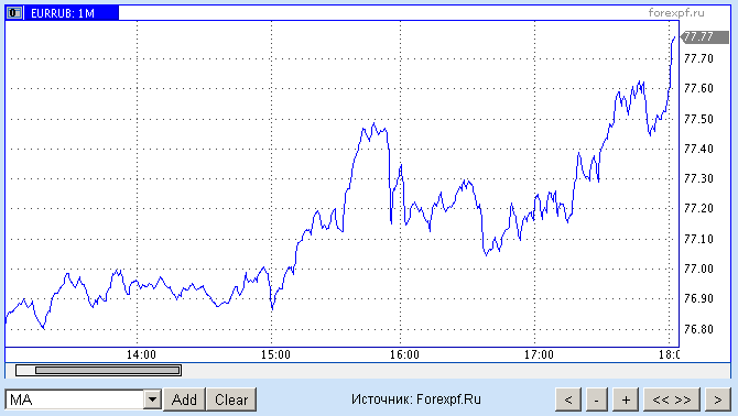 2015-08-21 18-04-28 Цены на нефть сегодня   Онлайн графики цен нефти Brent и WTI — Opera.png