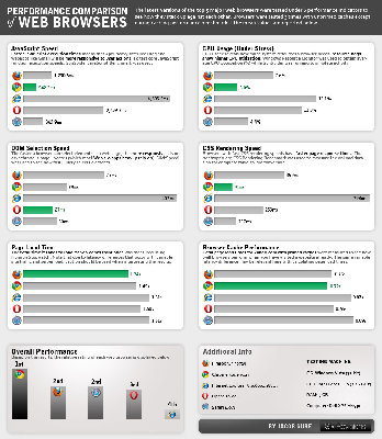 15-03_performance_comparison_of_web_browsers_large.jpg