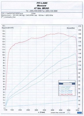 График мощности ФФ2 2 литра_1.jpg