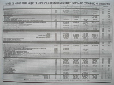 Бюджет района на 1 июля 2012.JPG