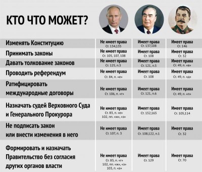 Путин не имеет права.jpg