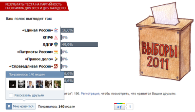 выборы2011.png